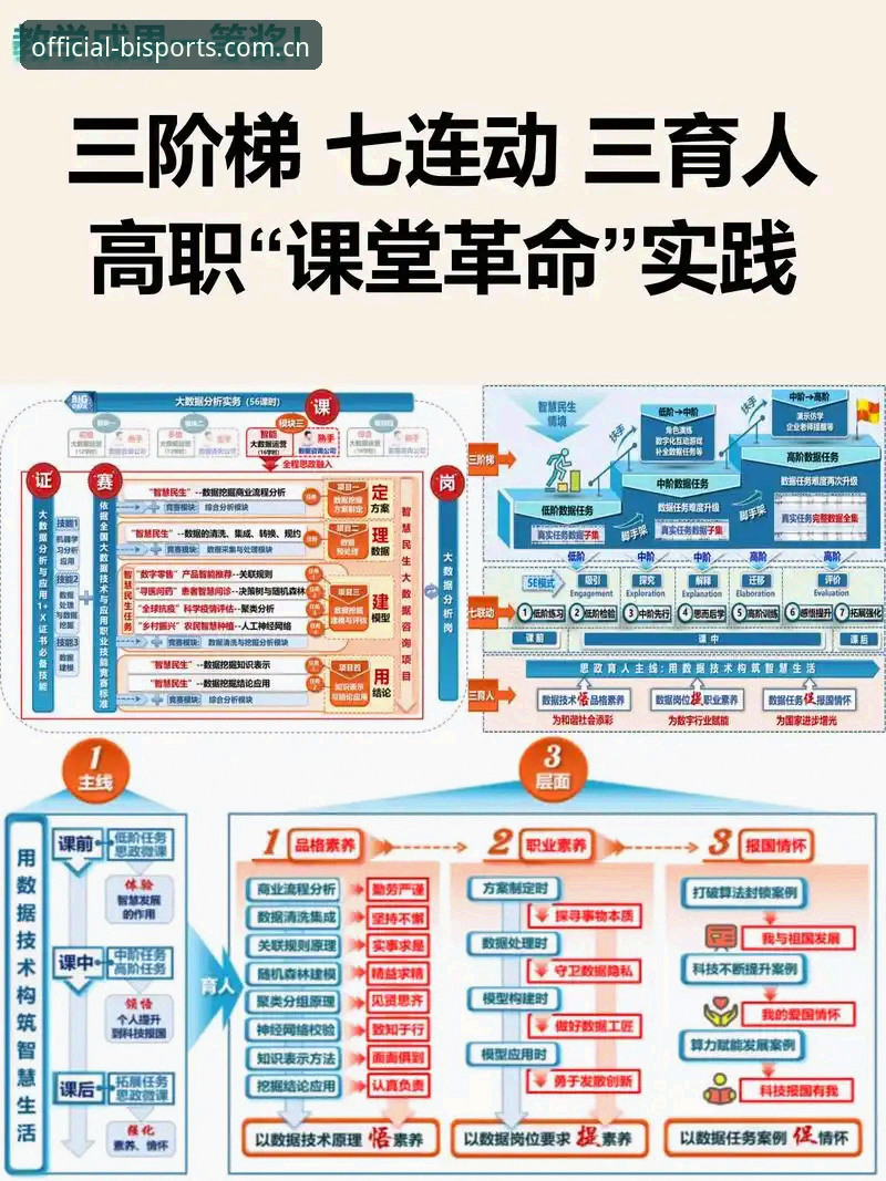 3大核心优势+5步操作指南：B-SPORTS官网入口带你解锁必一体育平台新体验