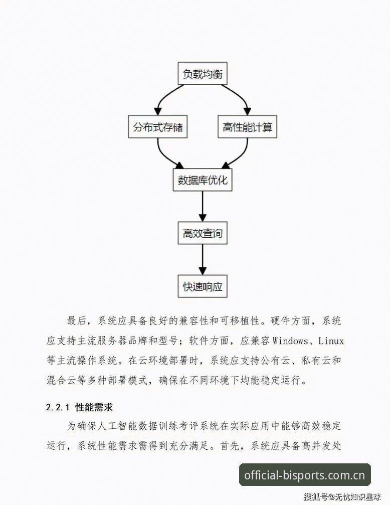 必一体育平台技术评测：从架构设计到用户体验的深度解析